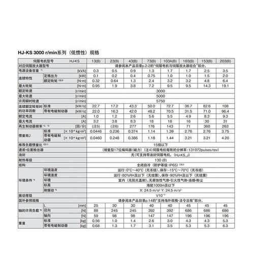 HJ-KS152伺服电机