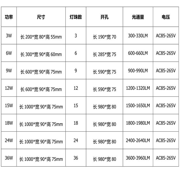 LED地埋灯条方形3W12W24W线型条形地埋灯洗墙灯景观灯长形埋地灯