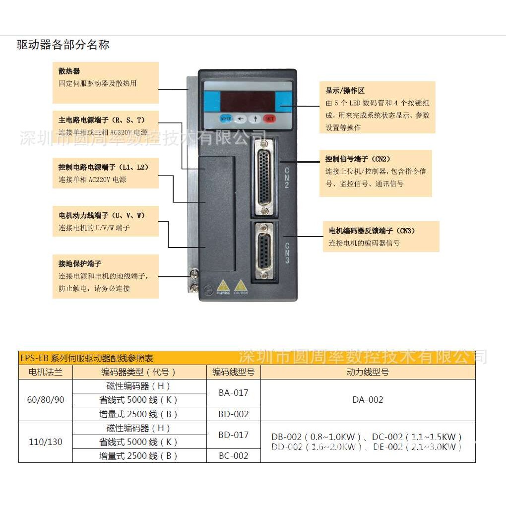 伺服驱动器EPS-EB02D2123-0000  数控系统 运动控制