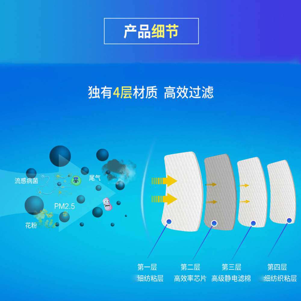 思创ST-1105滤棉防尘面罩ST-FCG/FCX/FCB专用滤芯片KN95防尘滤棉