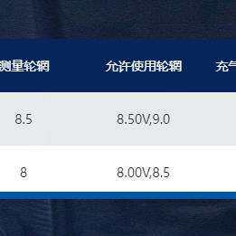 金旋风轮胎 12.00R20轮胎 GL606A花纹厂家直销卡客车轮胎