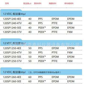 百柯流体微量泵 电磁驱动微量泵 BIOCHEM 120SP2450-4TV
