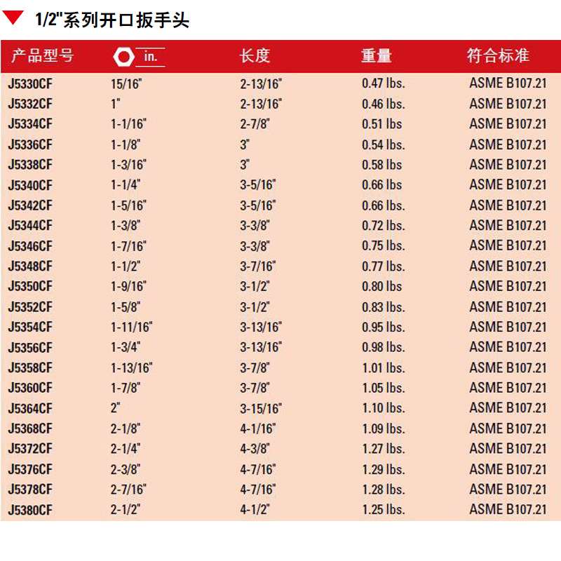 1/2方口 12.5MM系列英制开口扳手头 开口1-3/8寸  J5344CF