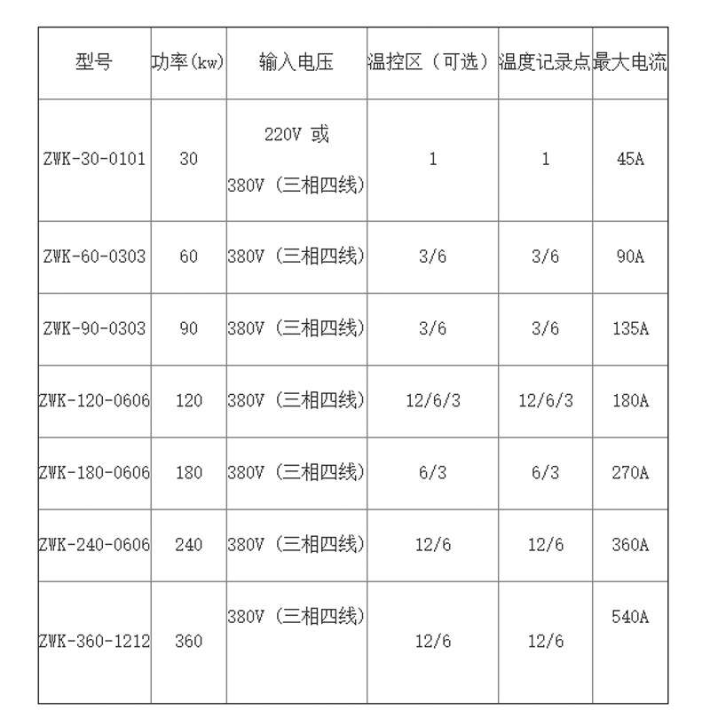厂家直销20KW智能温控仪小型管道电加热处理机履带式加热片温控器