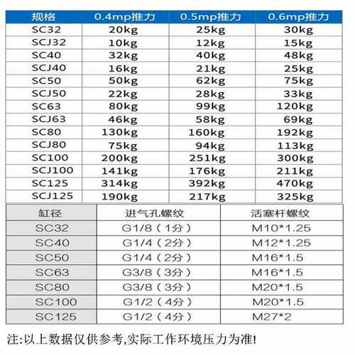 CPC 标准气缸SC40-25/50/75/100/125/150/175/200--300-400-500-S