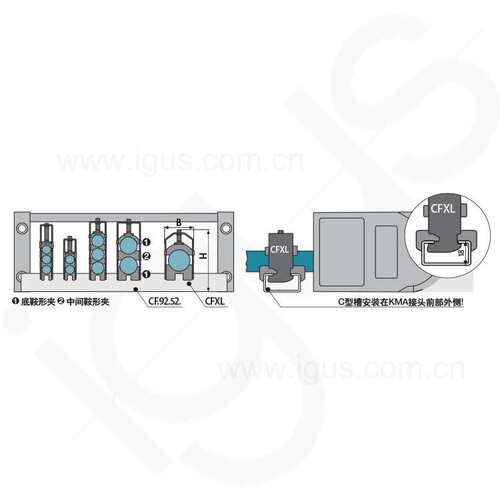 德国进口易格斯igusCFXL/CFXL.E系列电缆夹去应力元件直销