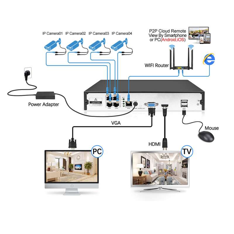 400万POE监控套装 H.265 4CH 1080P CCTV Camera System PoE 48V