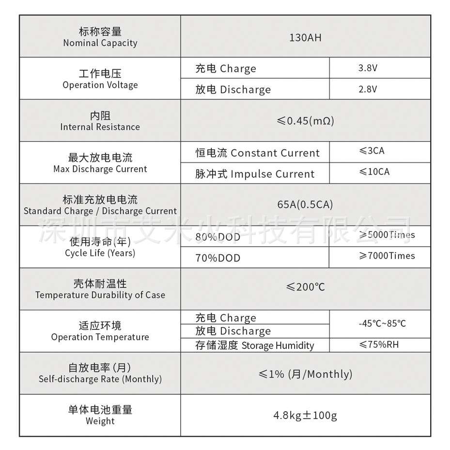 储能动力3.2v130ah磷酸铁锂大容量塑胶锂电芯水性锂钇动力电池