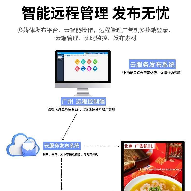 32/43/49/55寸壁挂广告机高清超薄吊挂显示屏网络宣传播放器液晶
