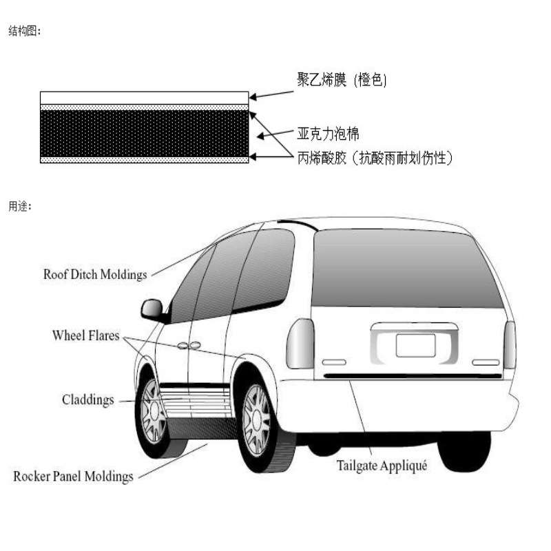 3M双面胶带5344泡棉亚克力汽车部件专用耐高温防水耐候持久