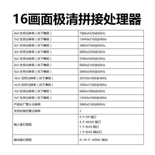 大屏幕墙画面拼接处理器点对点多屏宝扩展仪8K*4K@60HZ拼接屏显示