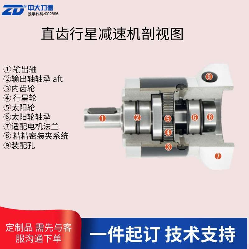 中大力德精密减速机斜齿轮调速器160机座功率1000W齿轮箱硬齿面