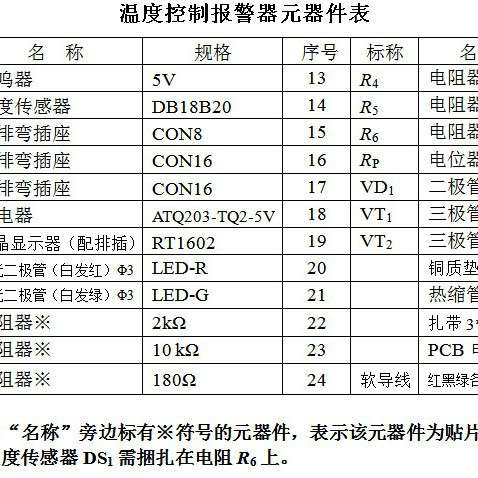 2012 全国电子产品装配套件 控制主机+温度报警板  竞赛 国赛套件