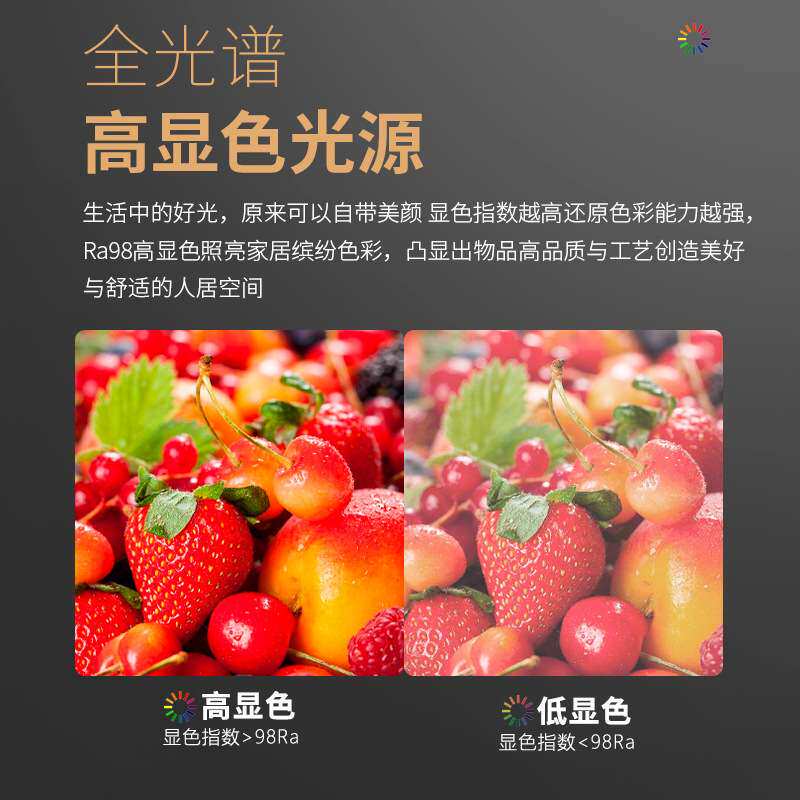 LED明装射灯可调节筒灯过道玄关吸顶式折叠洗墙照画免开孔天花灯