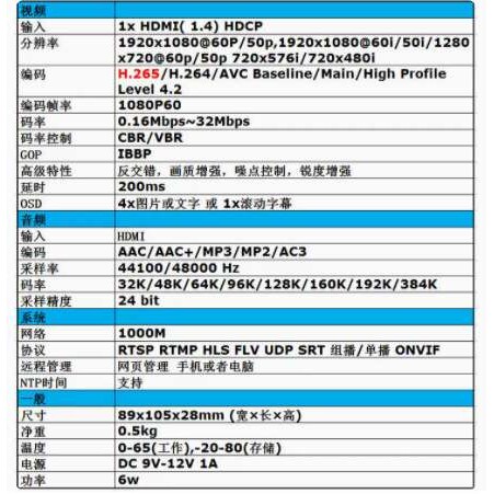 HMDI视频编码器RTMP高清视频直播 HDMI编码器 GB28181 H.265