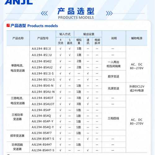 JD194-BS4I PD194I-BS4I交流AC5A转变送输出DC4-20mA 电流变送器