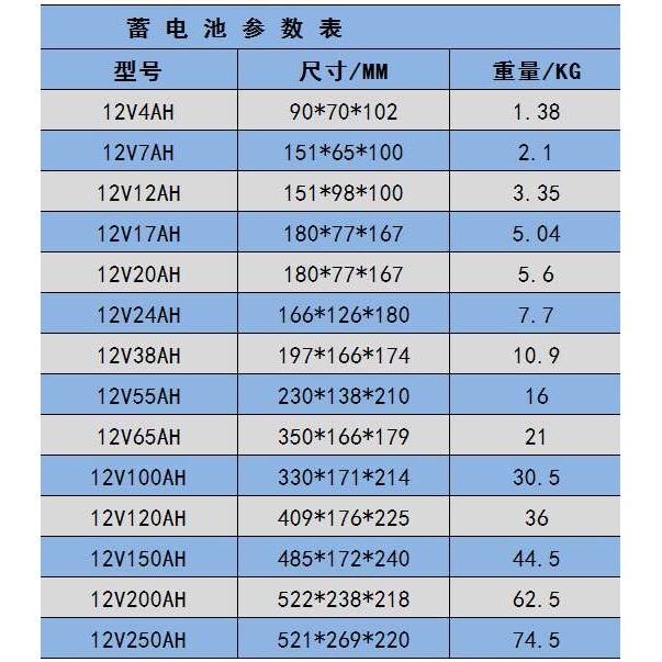 紫羲12V250AH铅酸蓄电池充18V太阳能板NPP太阳能光伏电池大容量