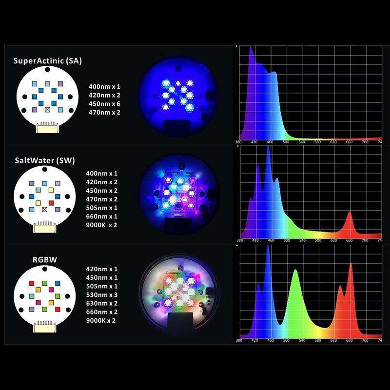 影魔奇新款PIXELSA海水鱼缸灯蓝光补光灯LED珊瑚灯照明灯小型专用