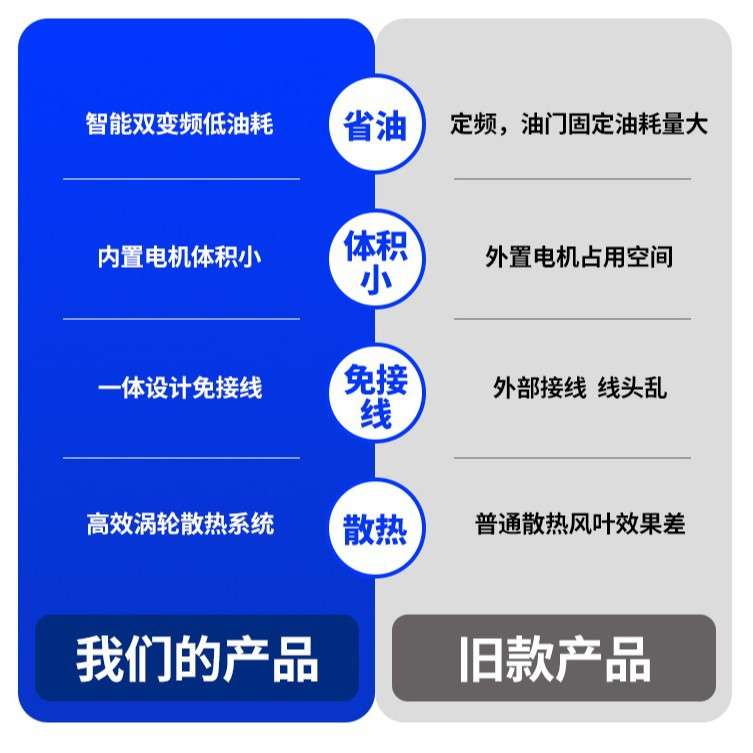 柴油驻车加热器电动三轮四轮车厢取暖用暖风机12V24V一体机取暖器