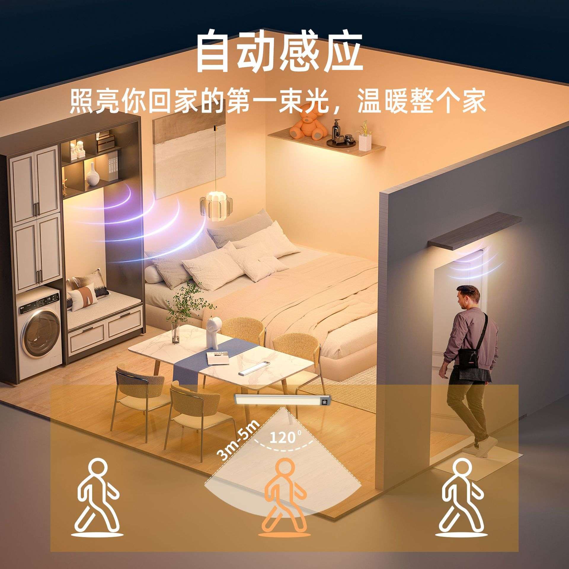 亚马逊人体感应灯小夜灯磁吸壁橱灯无线三色温调光led可调光