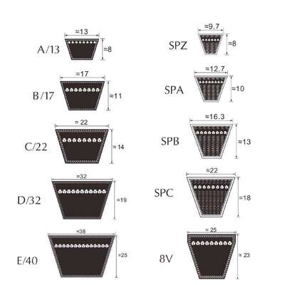 SPB3280三角带SPB3300 SPB3320 SPB3328 SPB3340 SPB3350 SPB3400