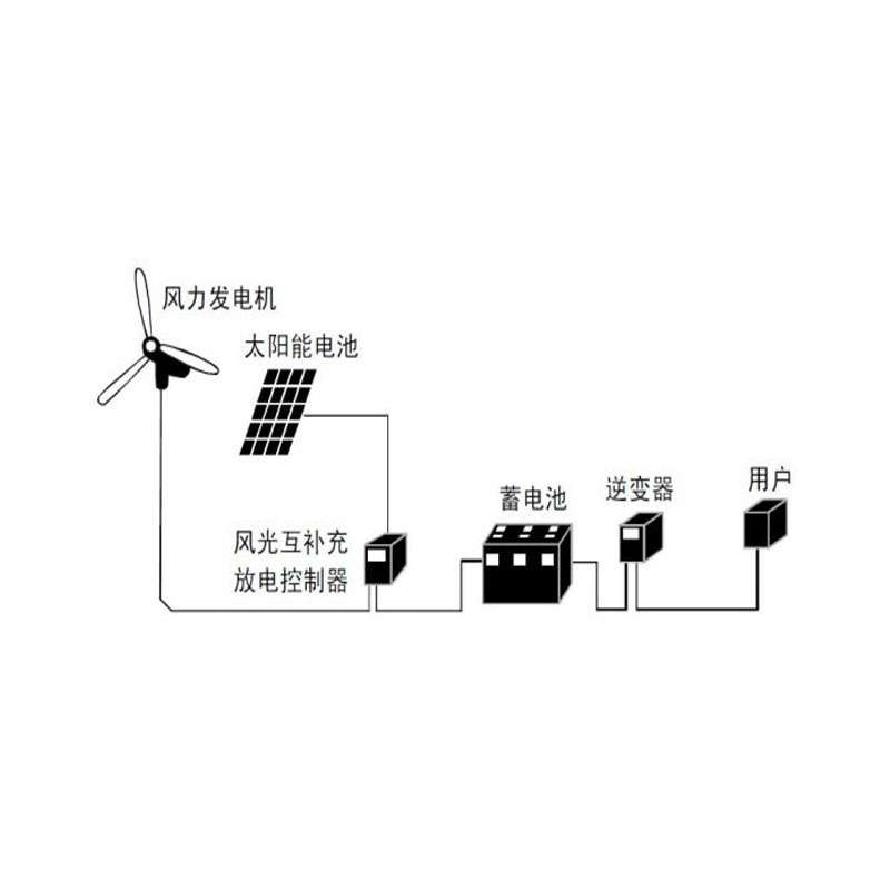 800W1000W家用小型水平轴风力发电机24V48V220V户外牧区船用风机