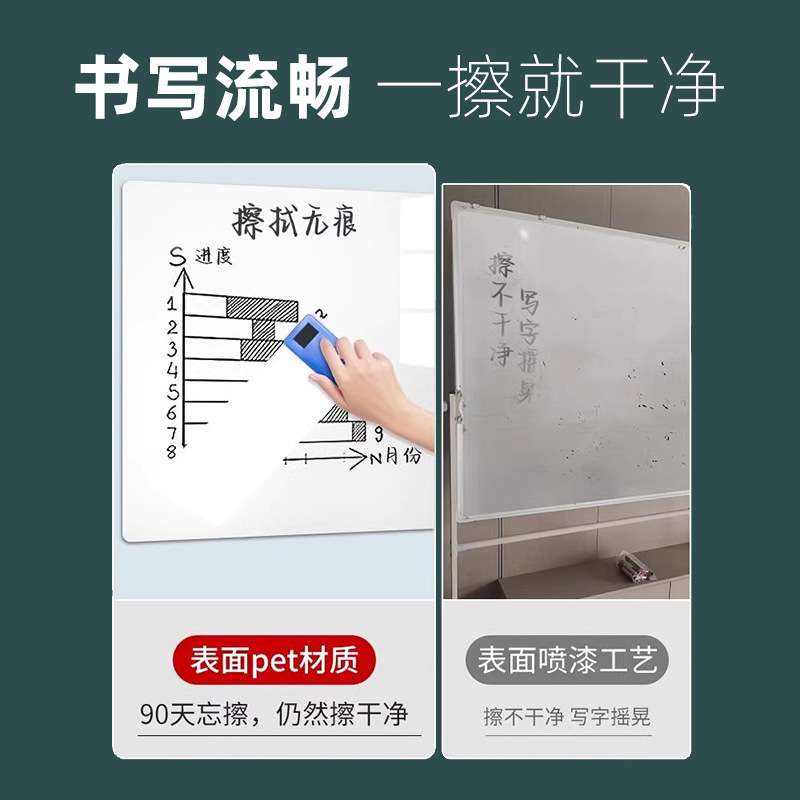 白板墙贴磁性可移除办公室好物写字板粘贴会议室展示板墙膜商用儿