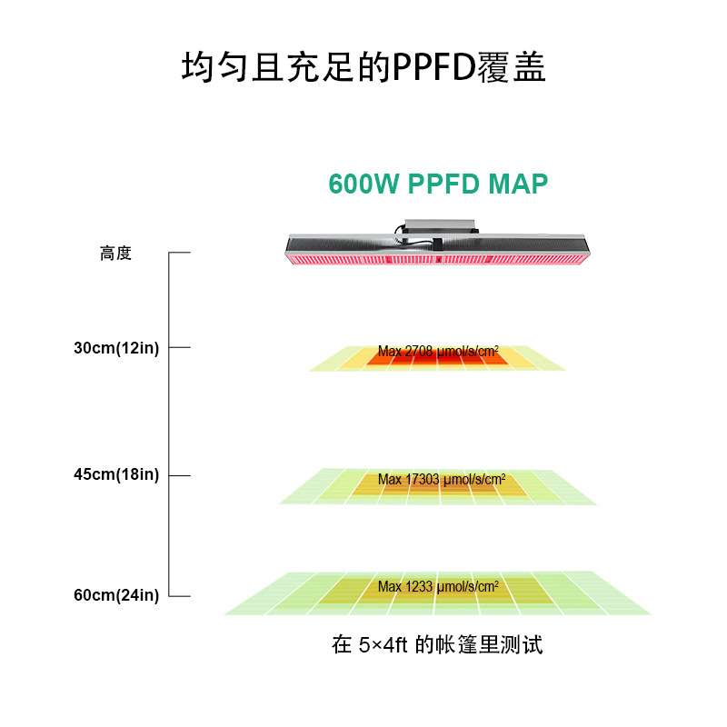600W led植物生长灯植物照明灯室内大棚红外太阳光合作用补光灯