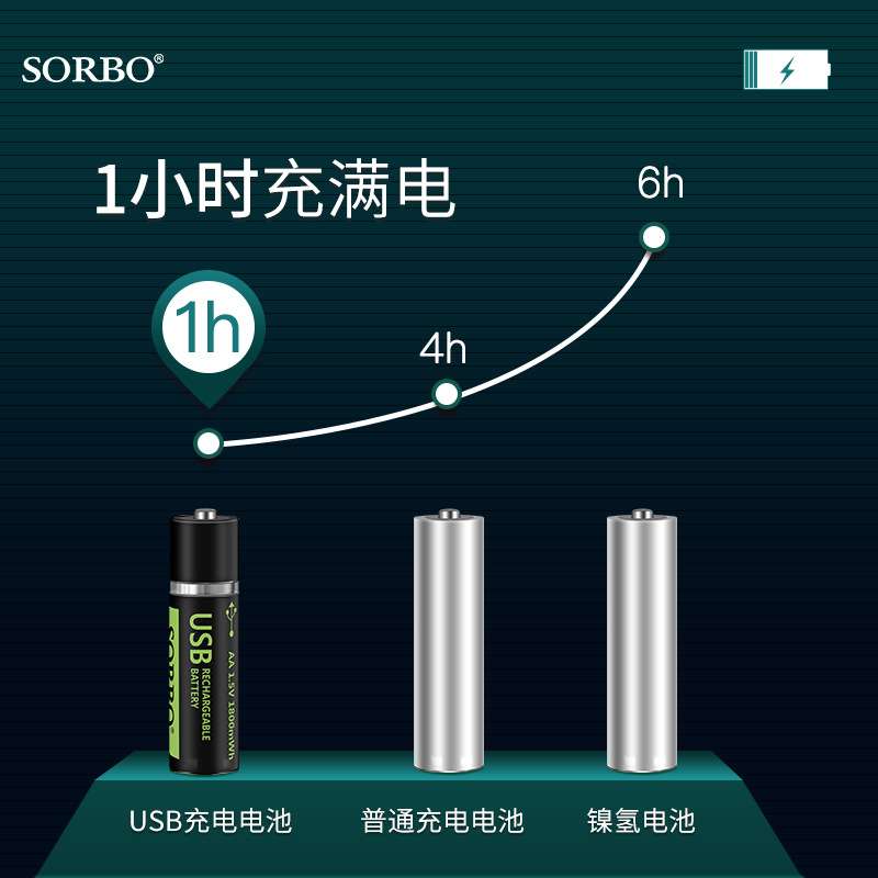 usb五5号快充电电池充电器智能套装通用运动相机1.5v可冲锂电