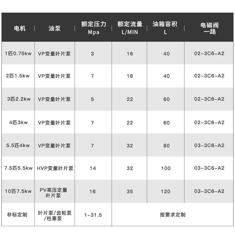 台勤厂家非标液压系统泵站 可定整套液压系统配置 动力单元液压站