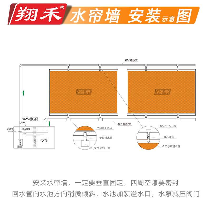 翔禾湿帘墙车间种植大棚养殖场制冷降温水帘纸不锈钢水帘墙冷风机