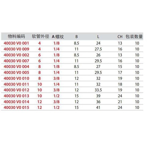 意大利安耐AIGNEP 高压高温内螺纹直通快插接头（直螺纹） 40030V