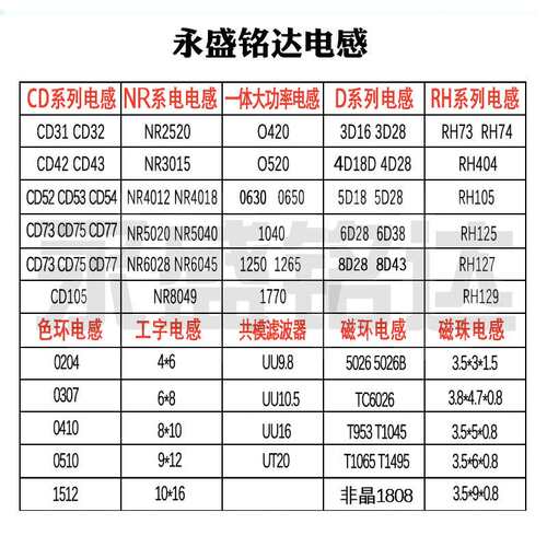 色环电感AL0510-332K 1W直插色码封装电感33UH橙橙红银3.3毫亨1瓦