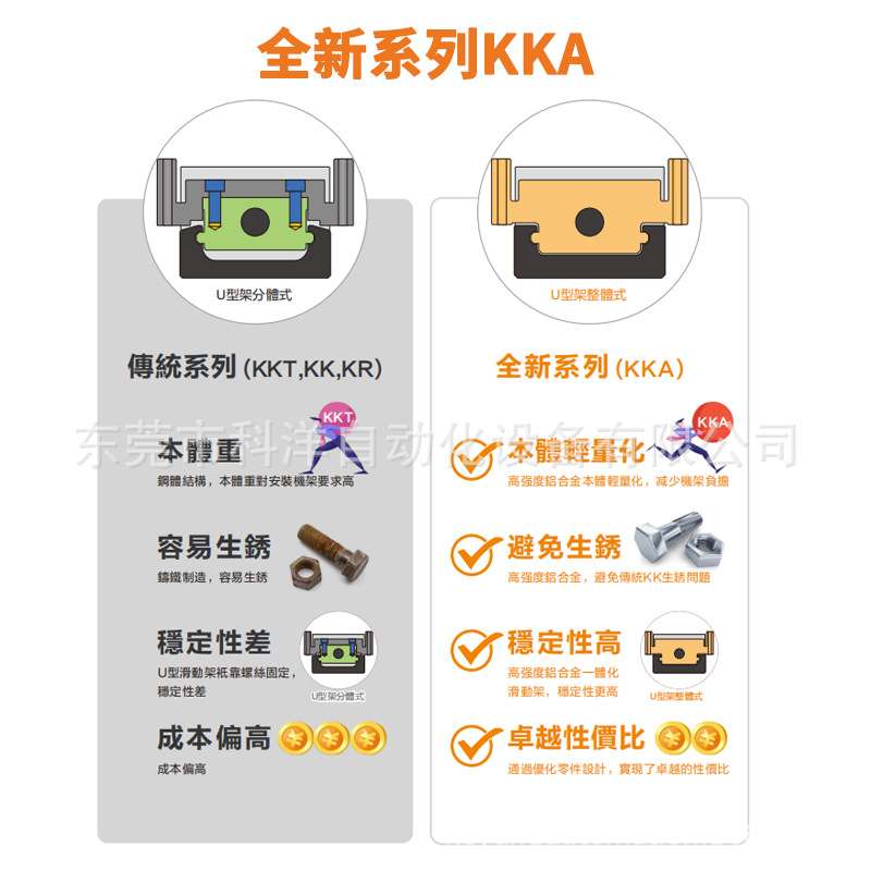 RCH12内嵌式自润滑无尘线性滑台滚珠丝杆滑台模组直线导轨高速伺