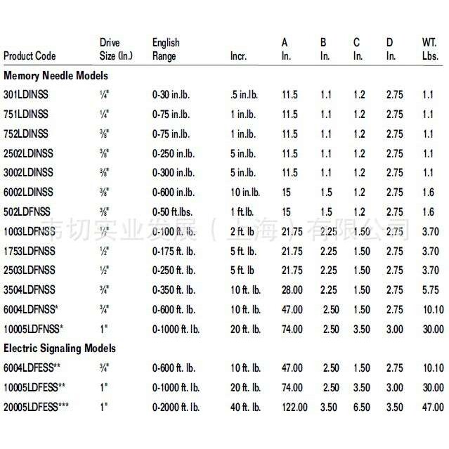 CDI 指针式扭矩扳手 英制 扭力扳手 0-75in.lb 752LDINSS