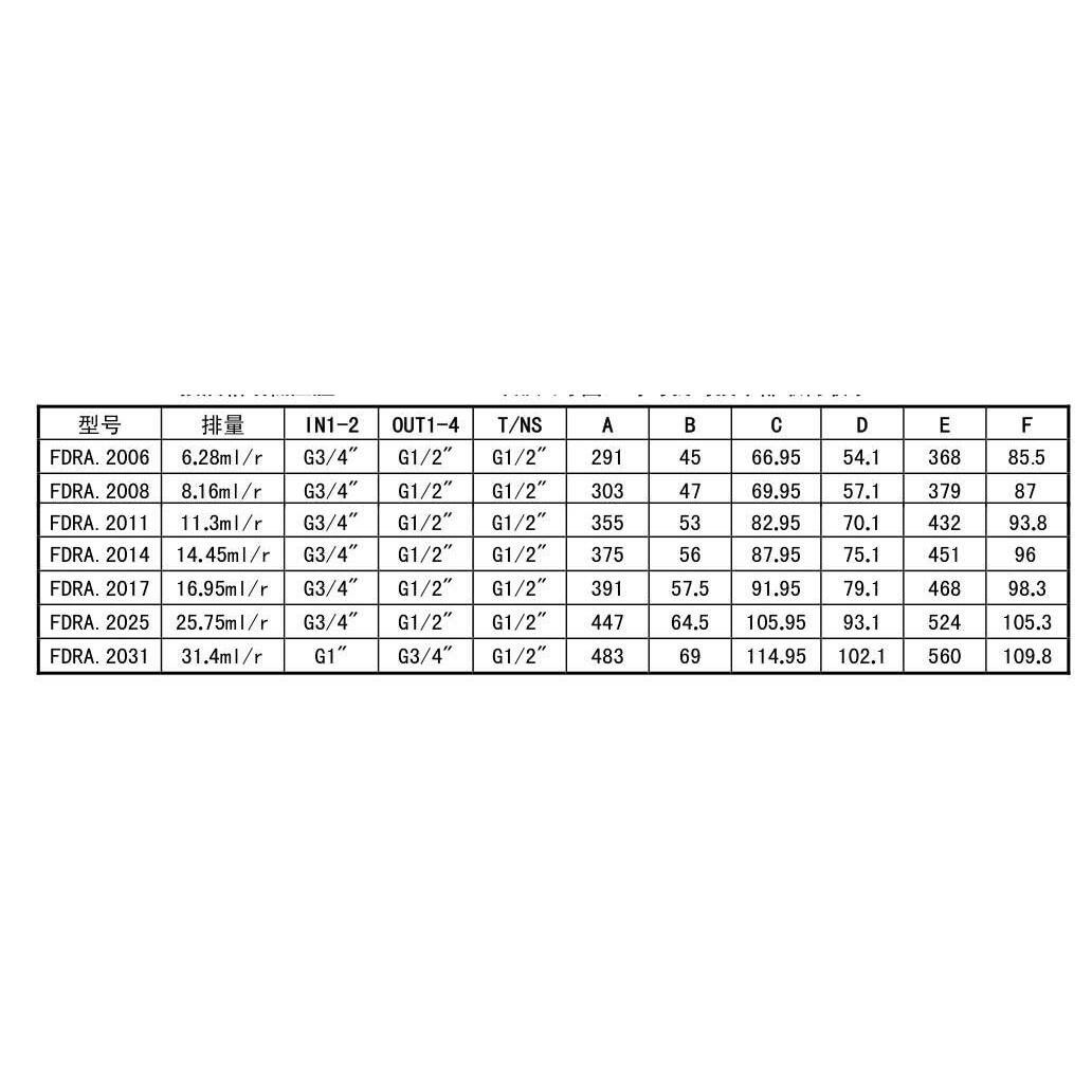 意大利RONZIO罗茨01ZB016F106DH(排量1.6)全系齿轮泵 液压马达