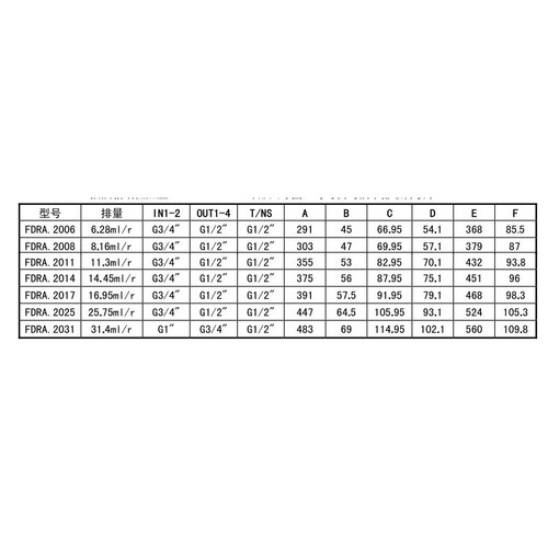 意大利RONZIO罗茨01ZB016F106DH（排量1.6）全系齿轮泵 液压马达