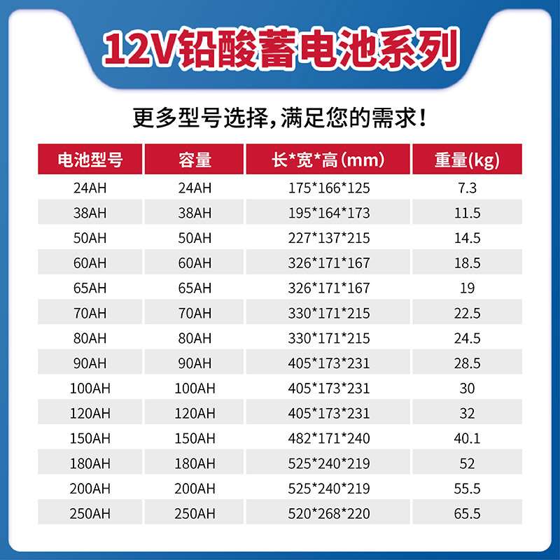 12V24ah-250ah光伏工程储能深循环太阳能铅酸凝胶体蓄电池厂家