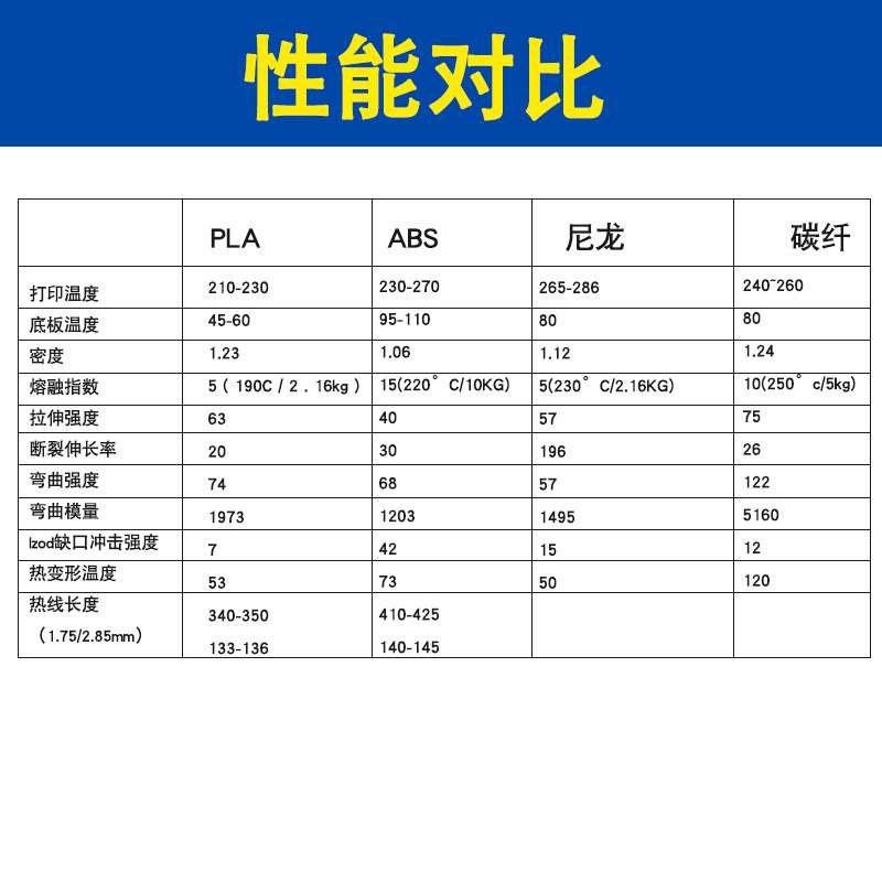 领创三维LEADER 3D打印耗材PLA1.75mm不翘边不拉丝工业级3D打印L5