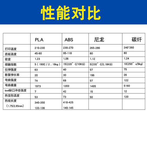领创三维LEADER 3D打印耗材PLA1.75mm不翘边不拉丝工业级3D打印L5