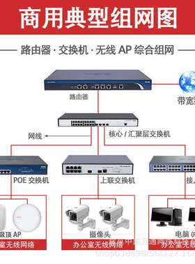 S5008/5016/5024/5048PV5-EI-PWR/HPWR-H1 H3C千兆POE交换机