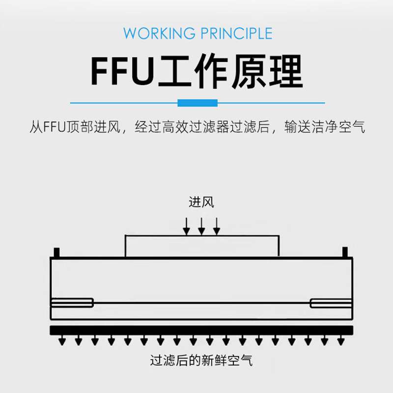 无尘车间ffu空气净化器洁净棚过滤器h14滤芯食品风机实验室食用菌