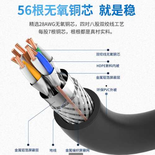 多股软超七类双屏蔽网线CAT7A以太网SF/FTP国标过fluke网络线