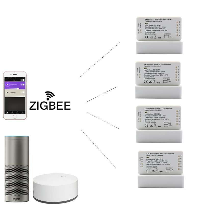 RGB+CCT RGB 色温 单色灯带 ZIGBEE ZLL灯带控制器  ECOH