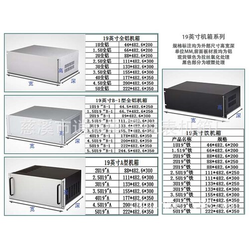 新款型材5U 19英寸铁皮机箱 金属仪表工控箱222*482.6*350促销