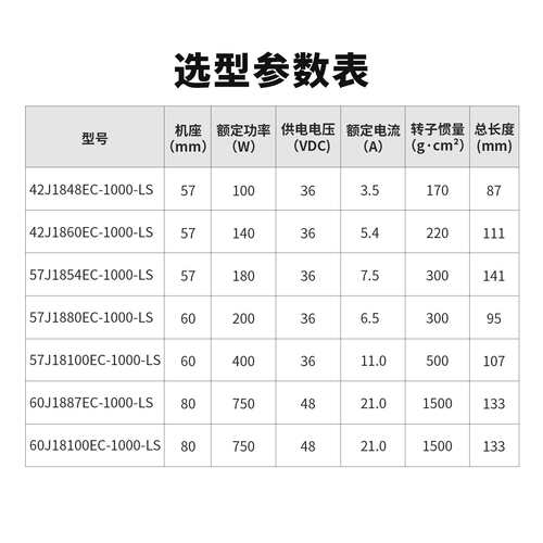 42/57/60两相闭环步进电机驱动器工厂1NM2NM3NM套装RC/EC总线通讯