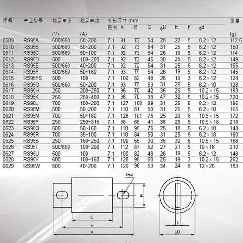 MRO茗熔圆管螺栓快速熔断器RS95B50A/100A/150A/200A/250A管式