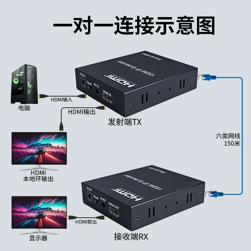 HDMI网线延长器150米IP延长一对多多对多HDMI转网口RJ45 TCP