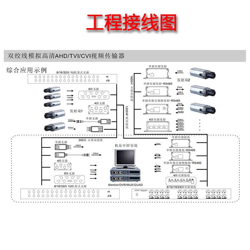 有缘16路接收端 双绞线模拟高清AHD/CVI/TVI视频传输器千兆
