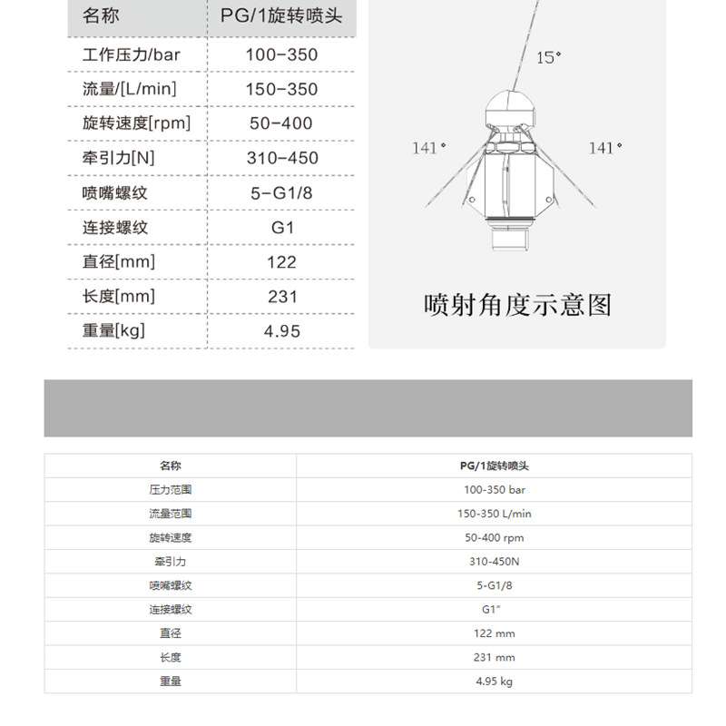 水拓管道清洗喷头高压旋转喷头  管道冲洗疏通喷嘴头 高压旋转体